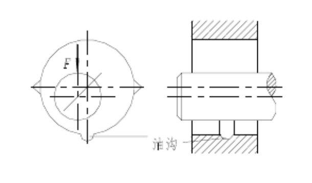 液体摩擦径向滑动轴承，在承载面上开有油沟（如图），试在图上画出轴承的径向及轴向油膜压力分布曲线。并标