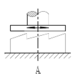 如图所示，为保证液体动力润滑，在双向运转推力轴承中，止推盘工作表面应做成图（）所示的形状。。