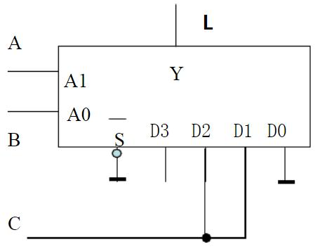 电路如图，所用器件为4选1数据选择器。写出四选一数据选择器的输出逻辑表达式。
