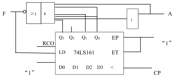 图示电路是集成计数74LS161构成的可变进制计数器。试分析当控制变量A为1和0时，电路各为几进计数