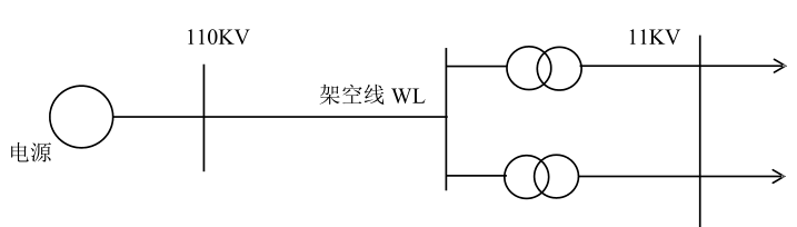 图示简单系统额定电压为110kV双回输电线路，变电所中有两台三相110/11kV的变压器，每台的容量