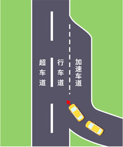 如图所示，驾驶机动车驶出车道后可以直接驶入行车道。（）