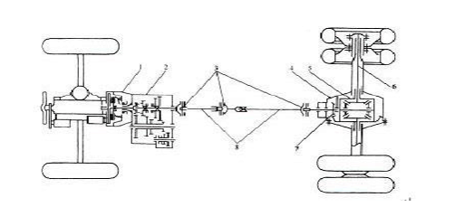 指出下图的机械式传动系的各组成部件,并筒述各部件起何作用?