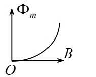 【单选题】一质量为m、电量为q的粒子,以速度v 垂直射入均匀磁场B 中,则粒子运动轨道所包围范围的磁