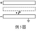 如图所示,一平行板电容器充电后与电源断开,负极板接地,在两极板间有一正电荷(电荷量很小)固定在P点.