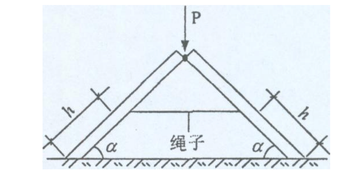 图示人字梯放置在光滑（忽略摩擦）地面上，顶端人体重量为P。关于绳子拉力与梯子和地面的夹角口、绳子位置