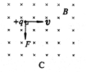 在图7所示的四幅图中，正确标明了带正电的粒子所受洛伦兹力。 F方向的是（）。