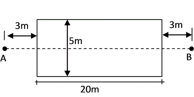 如图所示为某平顶炸药库房，长20米、宽8米、高5米，A、B为15米等高避雷针，问A、B避雷针是否能完