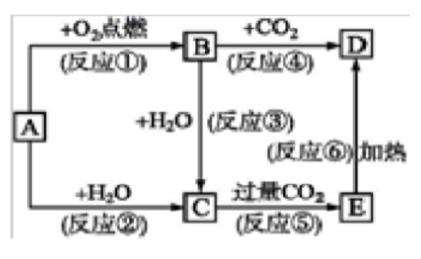 如图所示中，A是一种常见的单质，B、C、D、E是含A元素的常见化合物，它们的焰色反应的火焰均呈黄色。