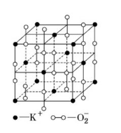 高温下，超氧化钾晶体呈立方体结构，晶体中氧的化合价部分为0价，部分为－2价，如图所示为超氧化钾晶体的