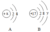 如图中A、B分别是某微粒的结构示意图，回答下列问题。(1)若A微粒表示带2个单位正电荷的阳离子，则该