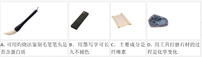 “笔、墨、纸、砚”在中国传统文化中被称为“文房四宝”，下列叙述中不正确的是（）。