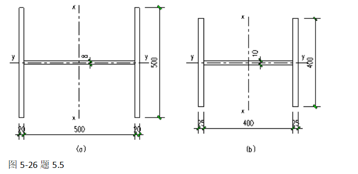 两端铰接的轴心受压柱,高10m,截面为三块钢板焊接而成,翼缘为剪切边,材料为Q235,强度设计值fd