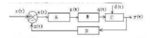 控制系统传递方框图如图所示，其中C是（）。