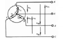 某发电机的接线如图，这种连接方法是（）连接，uA称为（）。