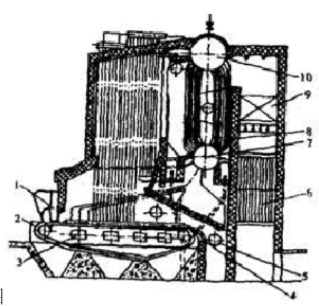 如下图为双横锅筒链条炉排锅炉锅主要由（）等组成。