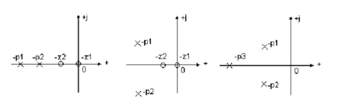设单位负反馈系统开环零极点分布如图所示，试绘制其一般根轨迹图。(其中-P为开环极点,-Z为开环零点)