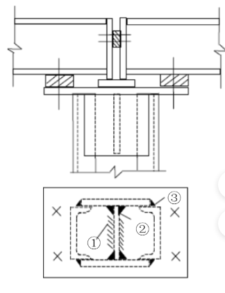 请说明图中所示格构式柱头的主要组成零件及荷载传递路径和方式。