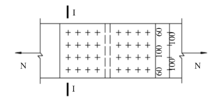 采用摩擦型高强螺栓连接的两块钢板，如图所示，I-I危险截面所受的力为()。
