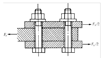 如图0704所示普通螺栓联接中采用两个M16的螺栓，已知螺栓小径d1=13.84mm，螺栓材料为35
