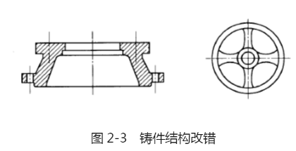 改进图2-3所示铸件的结构，并简要说明修改的理由。