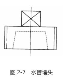 简述分型面选择的一般原则，并在图2-7中画出铸件的分型面。