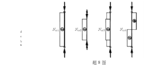 两端铰接轴心受压杆件，轴力图如下图所示，其它条件相同，则发生弹性失稳时，各压杆的临界力的关系是()。