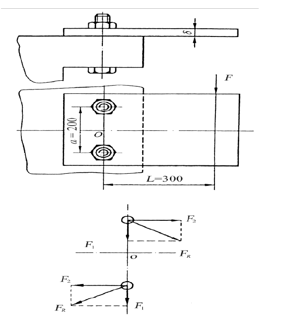 如图所示一矩形钢板用两个M20的普通螺栓联接到机架上。已知作用于钢板的载荷F=2000N，螺栓小径d