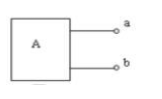 如图所示，有源二端网络A在a、b间接入电压表时，其读数为100V；在a、b间接入10Ω电阻时，测得电