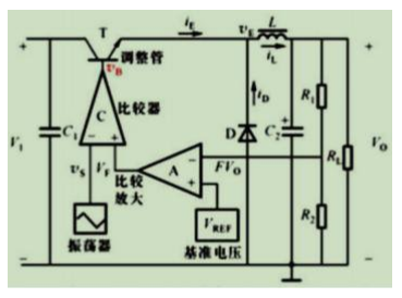 在如图所示的脉宽调制式开关稳压电路中，调整管基极的电压VB的波形是()。