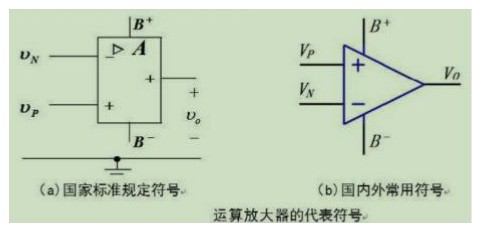 如图，关于集成电路运算放大器的说法，下列错误的是()。