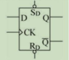 对于下图示的D触发器，其功能描述不正确的是（）。
