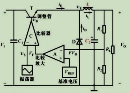 在如图所示的脉宽调制式开关稳压电路中,电感L和电容C2的作用是（）。