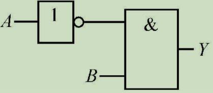 图示组合逻辑电路的逻辑函数表达式为（）。