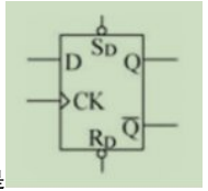 对于下图示的D触发器，其功能描述不正确的是()。