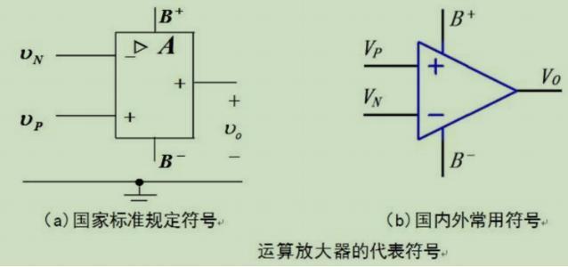如图，关于集成电路运算放大器的说法，下列错误的是（）。