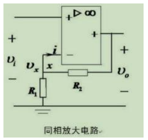 如图为理想运算放大器构成的同相放大电路，下列说法正确的有()。①对于x结点的KCL方程为：②根据虚短
