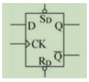 对于下图示的D触发器，其功能描述不正确的是()。