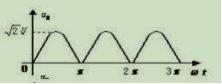 整流电路如图所示，输入电压，输出电压uo的波形是（）。