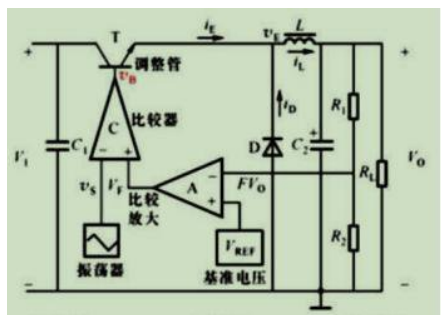 在如图所示的脉宽调制式开关稳压电路中，调整管基极的电压VB的波形是()。