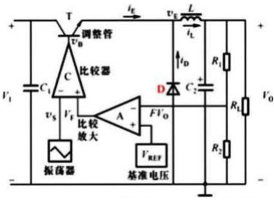 在如图所示的脉宛调制式开关稳压电路中，二极管D的作用是()。