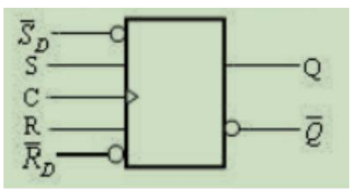 如图所示的逻辑电路，当，S=0，R=1时，C脉冲来到后可控RS触发器的新状态为()。