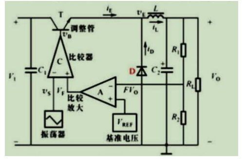 在如图所示的脉宽调制式开关稳压电路中，二极管D的作用是()。