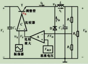 在如图所示的脉宽调制式开关稳压电路中，调整管基极的电压VB的波形是（）。