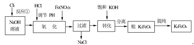 高铁酸钾是一种高效的多功能的水处理剂。工业上常采用NaClO氧化法生产，原理为：3NaClO+2Fe