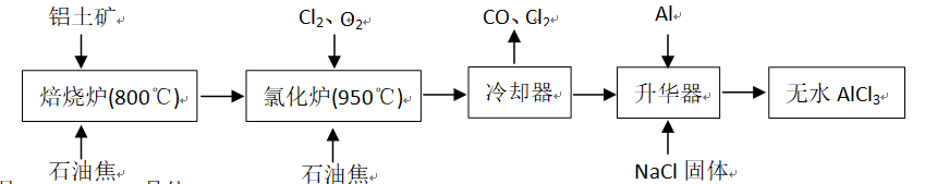 无水AlCl3可用作有机合成的催化剂、食品膨松剂等。工业上由铝土矿（主要成分是A12O3和Fe2O3