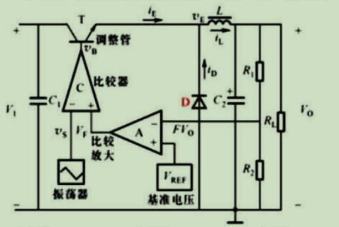 在如图所示的脉宽调制式开关稳压电路中,二极管D的作用是（）。