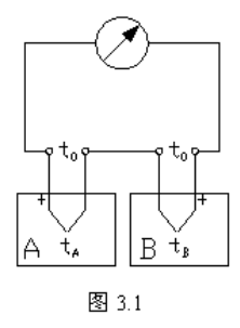 用两支分度号为K的热电偶测量A区和B区的温差，连接回路如图3.1所示。当热电偶参考端温度t0为0℃时