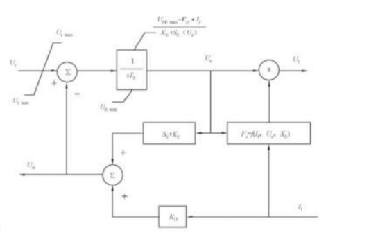 根据GB/T7409.20《同步电机励磁系统第2部分：电力系统研究用模型》，下图()为它励交流励磁机