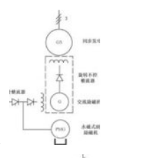 根据GB/T7409.20《同步电机励磁系统第2部分：电力系统研究用模型》，交流励磁机励磁功率单元利